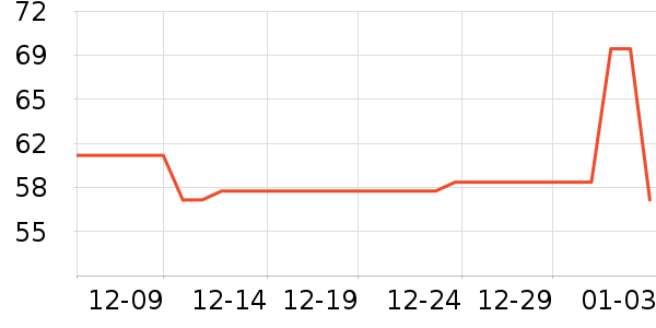 �綯���������ʷ�۸�