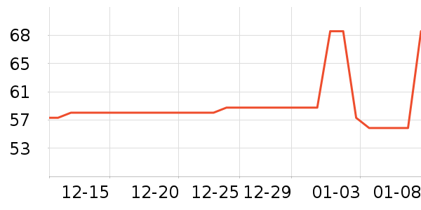 �綯���������ʷ�۸�