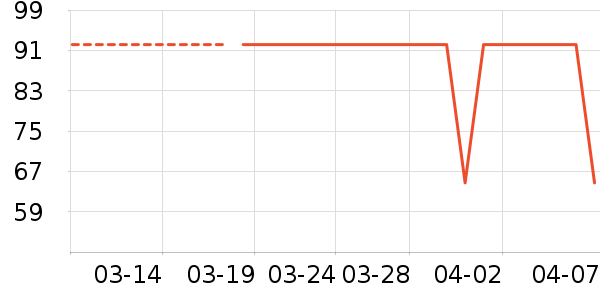 ʮһά�Ȳ輸��ʷ�۸�