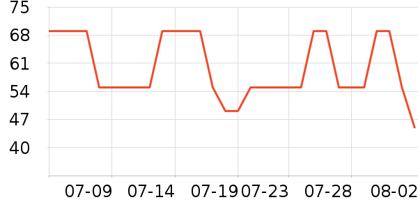 ��ҽ����Һ��˪��ʷ�۸�