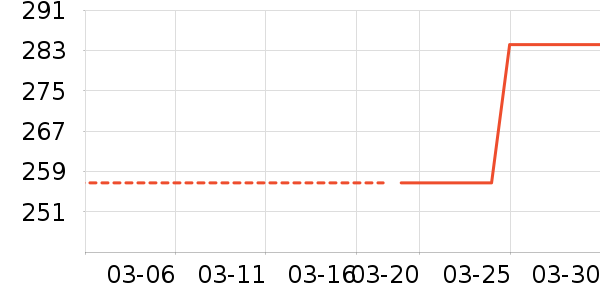 ë��ƽ����CC/BB˪��ʷ�۸�