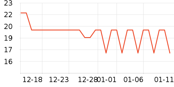 ����/������ʷ�۸�