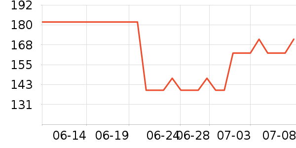 �������˶�װ��ʷ�۸�