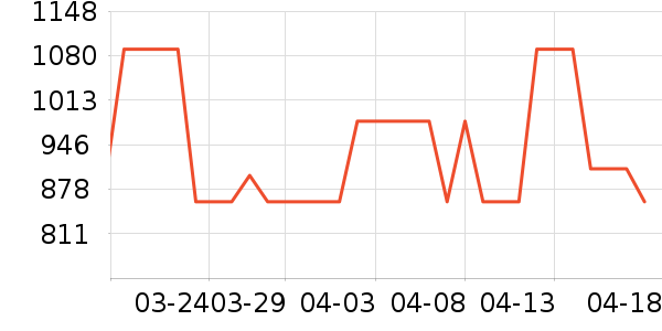 JW PEI����Ů����ʷ�۸�