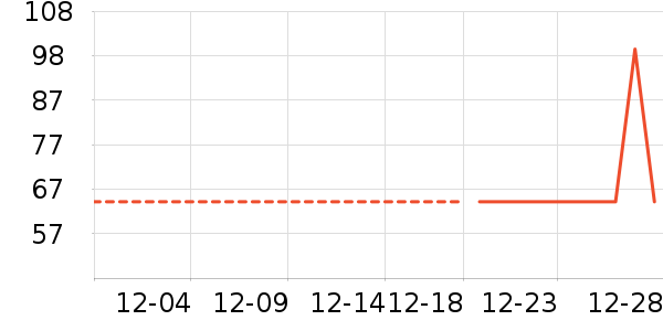 ������ʷ�۸�