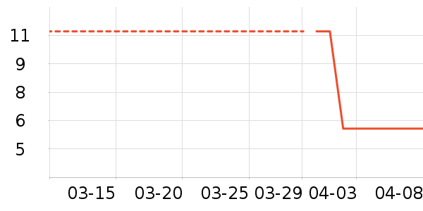 �����˲ι���ʷ�۸�