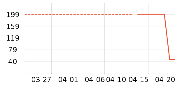 ܲ��������ͯȹ����ʷ�۸�