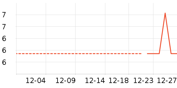 �ǹ���ʳ��ʷ�۸�