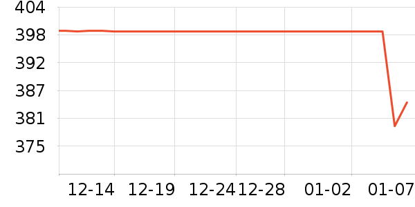 �ղ����������������ʷ�۸�