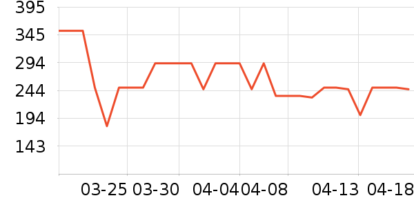 PawinPaw��ͯƤ����/��ɹ����ʷ�۸�