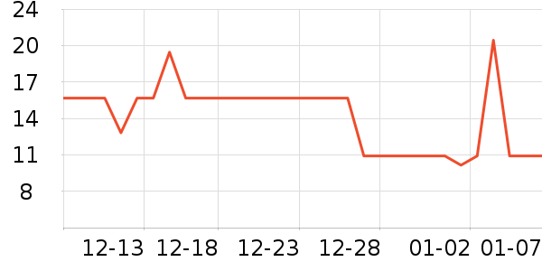 ˮ��ʿ��๤����ʷ�۸�