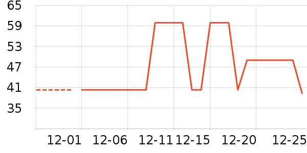 ���ƹ�ҵƷ��ʷ�۸�