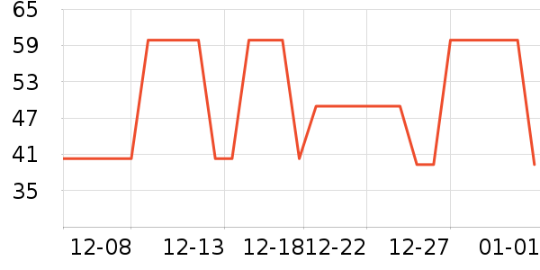 ���ƹ�ҵƷ��ʷ�۸�