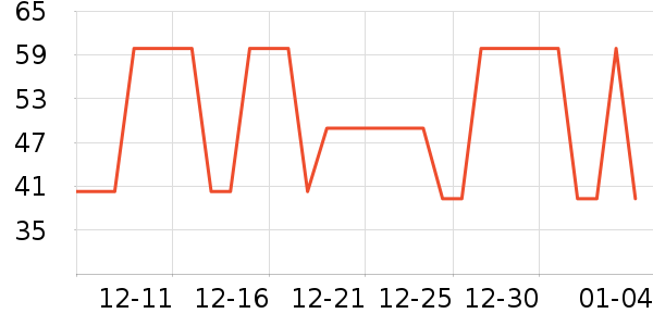 ���ƹ�ҵƷ��ʷ�۸�