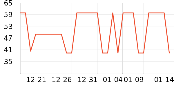 ���ƹ�ҵƷ��ʷ�۸�