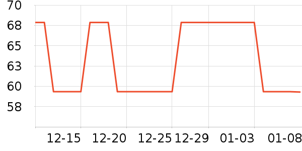 Լ�����뵶��ʷ�۸�