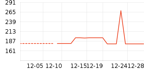 Ůʽ������ʷ�۸�