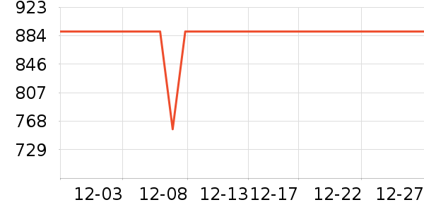 �����ʷ�۸�