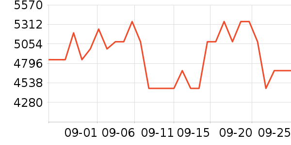 �����ֱ���ʷ�۸�