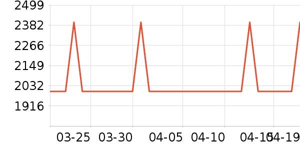 ��ά������ӡ����ʷ�۸�