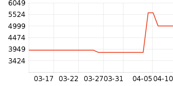 ������ˮ����ʷ�۸�