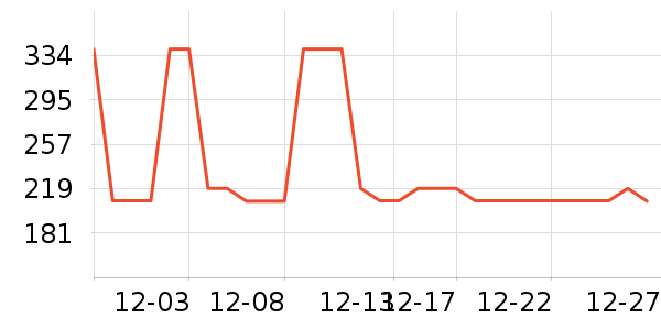 ���ջ����װ��ʷ�۸�
