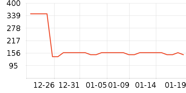 �����ع�ѧ�۾�/��Ƭ������ʷ�۸�