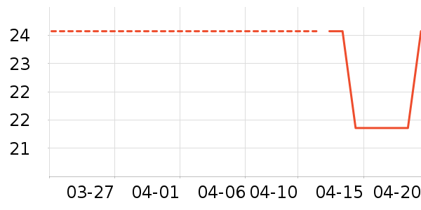 ��Ʒ���ķ��ı���ʷ�۸�