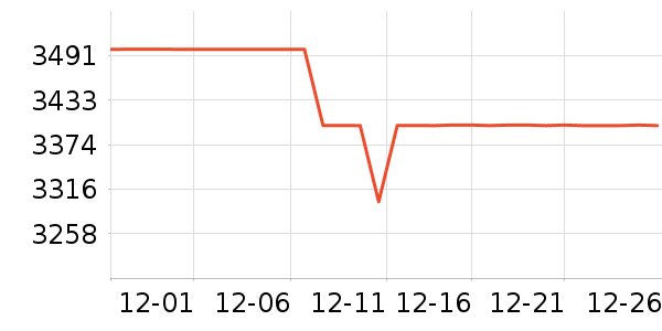 ����ϴ�»���ʷ�۸�