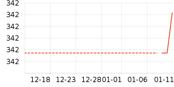 ���޷���ʷ�۸�