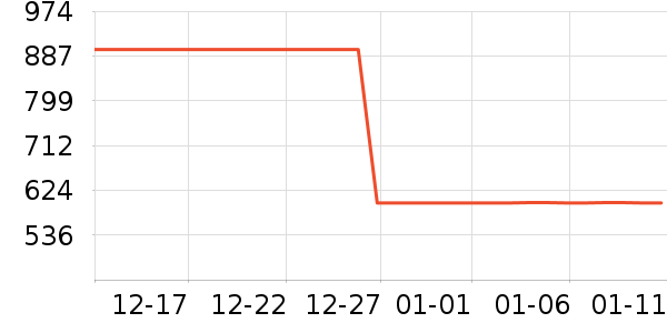 Hagaday������Ʒ��ʷ�۸�