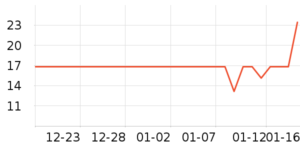 ͳһ������ʳ��ʷ�۸�