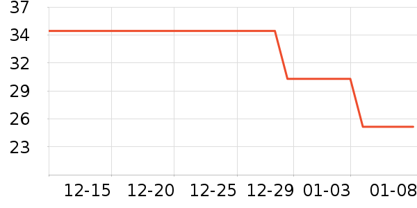 �޲���������ʷ�۸�