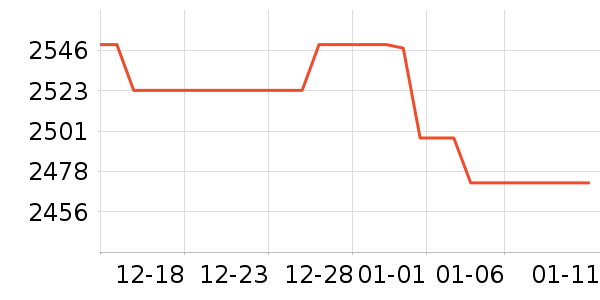 ƽ�������ʷ�۸�