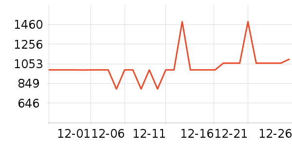 ����ϴ�»���ʷ�۸�