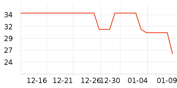 ����������ʷ�۸�