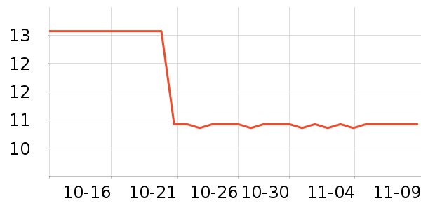 ��Ʒ����������ʷ�۸�