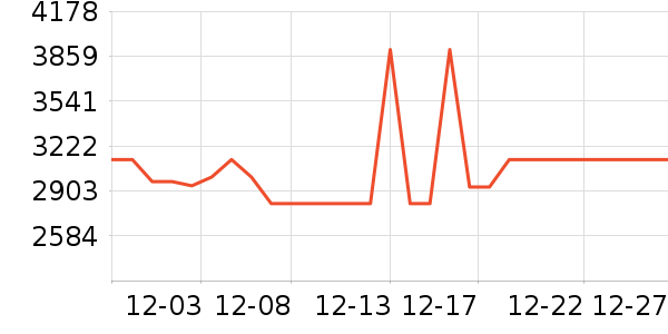 ��̫���̻���ʷ�۸�