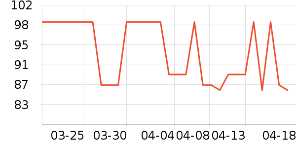 ����Ũ�˶�������ʷ�۸�