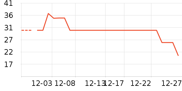 �Ϲ�����/�̲���ʷ�۸�