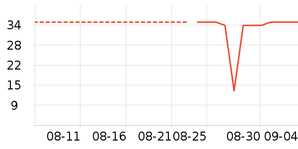 ��¹��ů������ʷ�۸�