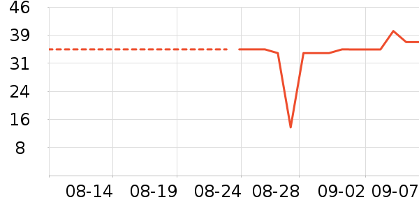 ��¹��ů������ʷ�۸�