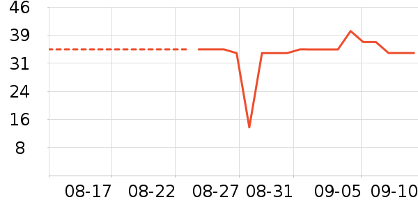 ��¹��ů������ʷ�۸�