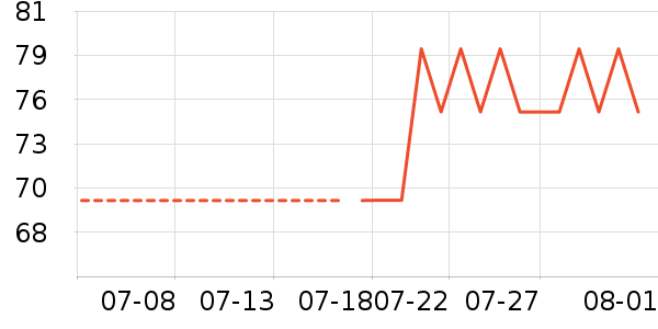 è��������ʷ�۸�