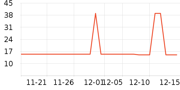 petchoiceè��ʳ��ʷ�۸�