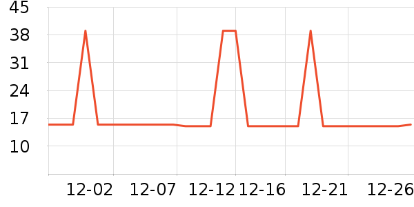 petchoiceè��ʳ��ʷ�۸�