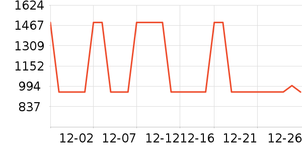 ��������ʽPolo����ʷ�۸�