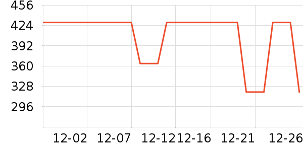 DAVE��BELLA��ͯ���޷���ʷ�۸�