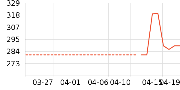 ��ˮ����ȹ����ʷ�۸�