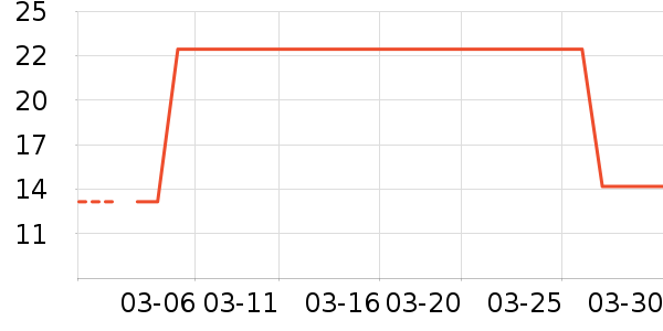 ���ڽֶ���/�߲˸���ʷ�۸�